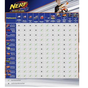 Nerf N-Strike Elite Rough Cut 2X4 Blaster Double Barrel 8 Darts Pump Action 8+