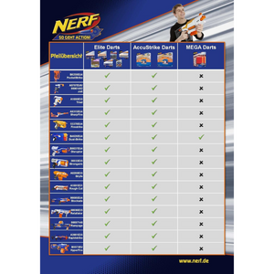 Nerf N-Strike Elite Rough Cut 2X4 Blaster Double Barrel 8 Darts Pump Action 8+