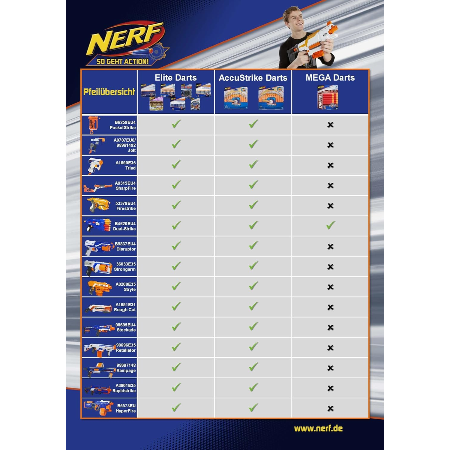 Nerf N-Strike Elite Rough Cut 2X4 Blaster Double Barrel 8 Darts Pump Action 8+
